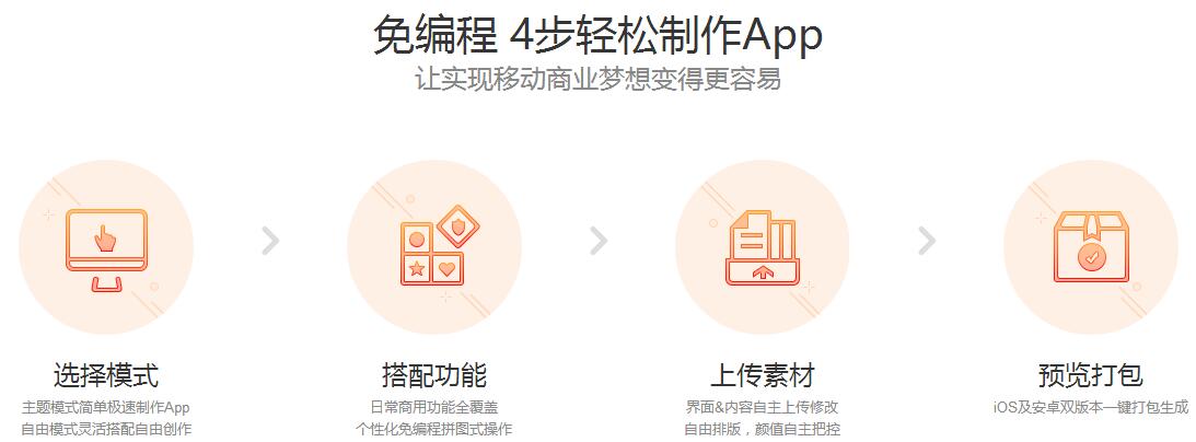 APP開發外包