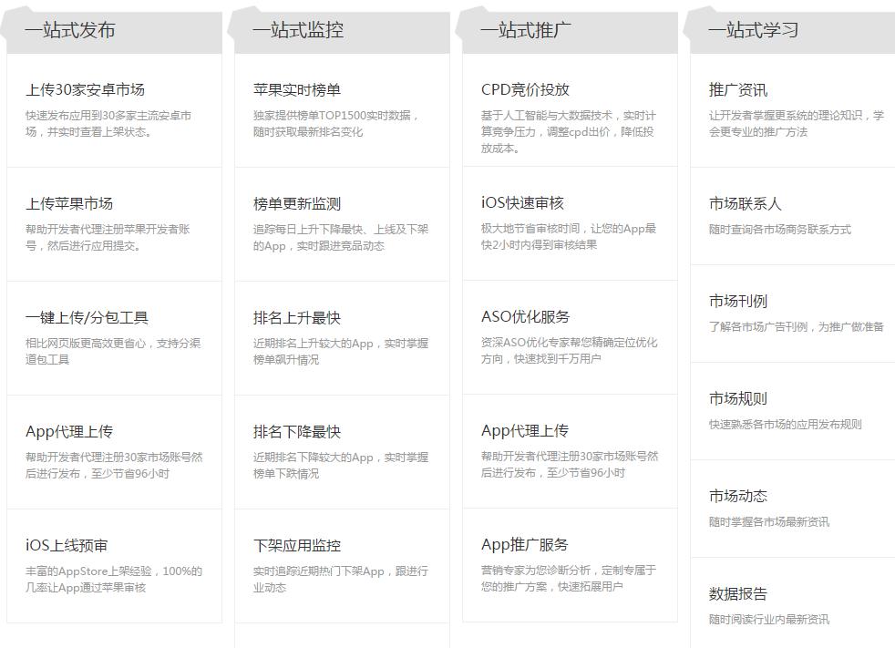 APP數據分析工具