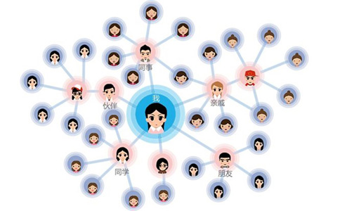 app開發后不會推廣？應用公園教你專業推廣分銷！